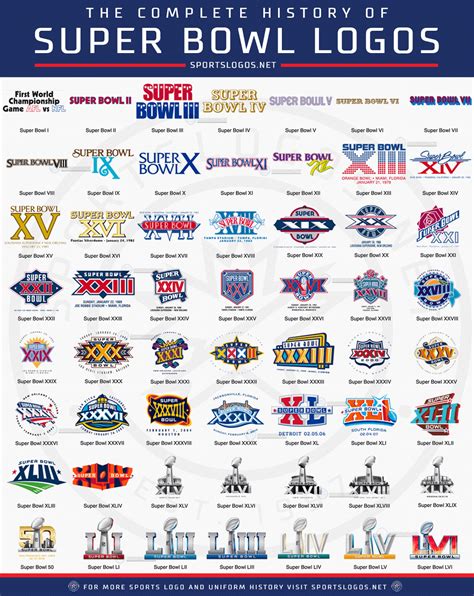 super bowl schedule next 10 years.